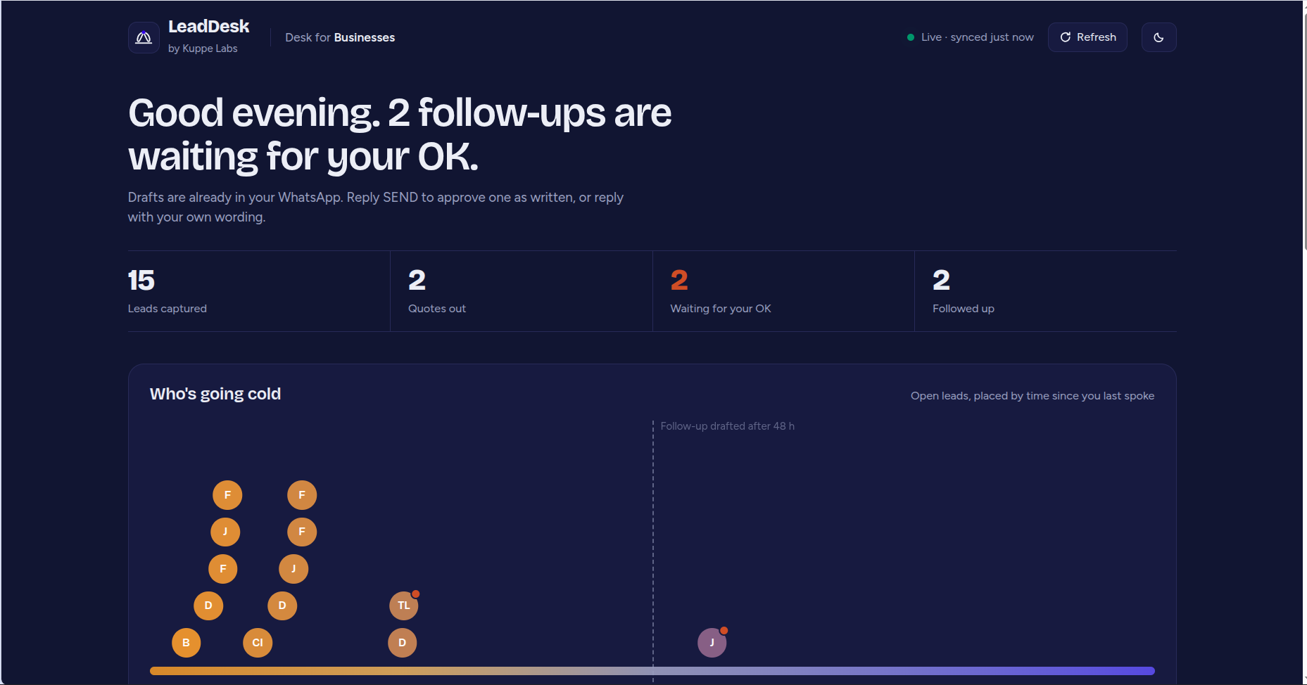 LeadDesk dashboard showing leads captured and follow-ups waiting for approval