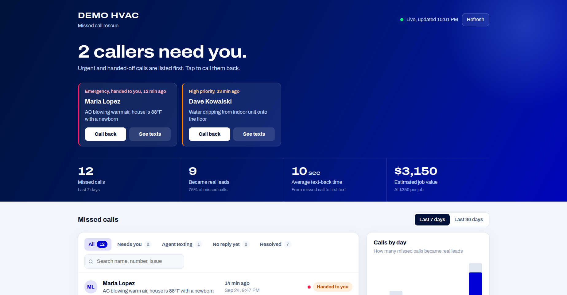 Missed-Call Rescue Agent dashboard showing live caller queue and stats